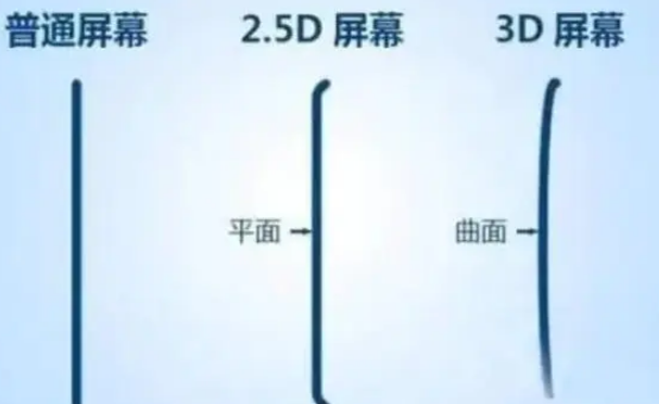 建平apple维修服务中心分享iPhone曲面屏时代会来临吗