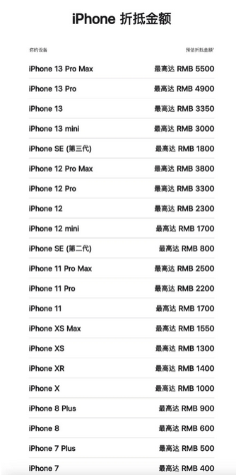 建平苹果13PM维修店分享iPhone13ProMax还能抵扣多少钱