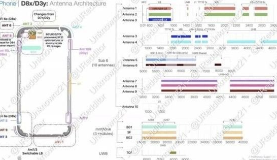 建平苹果15维修中心分享iPhone15系列配置怎么样