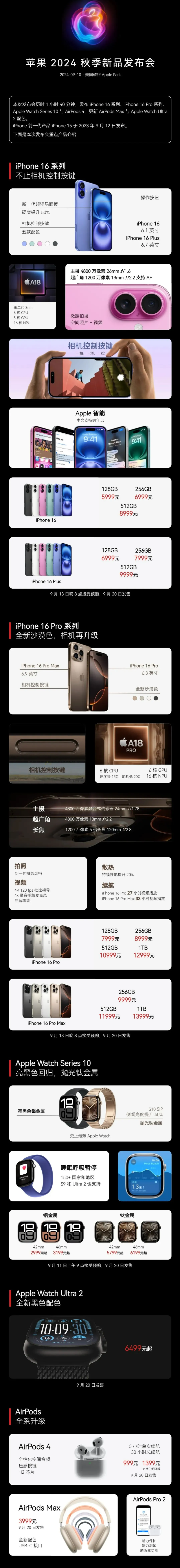 建平苹果手机维修分享iPhone 16 / Pro 登场、手表耳机齐换代 